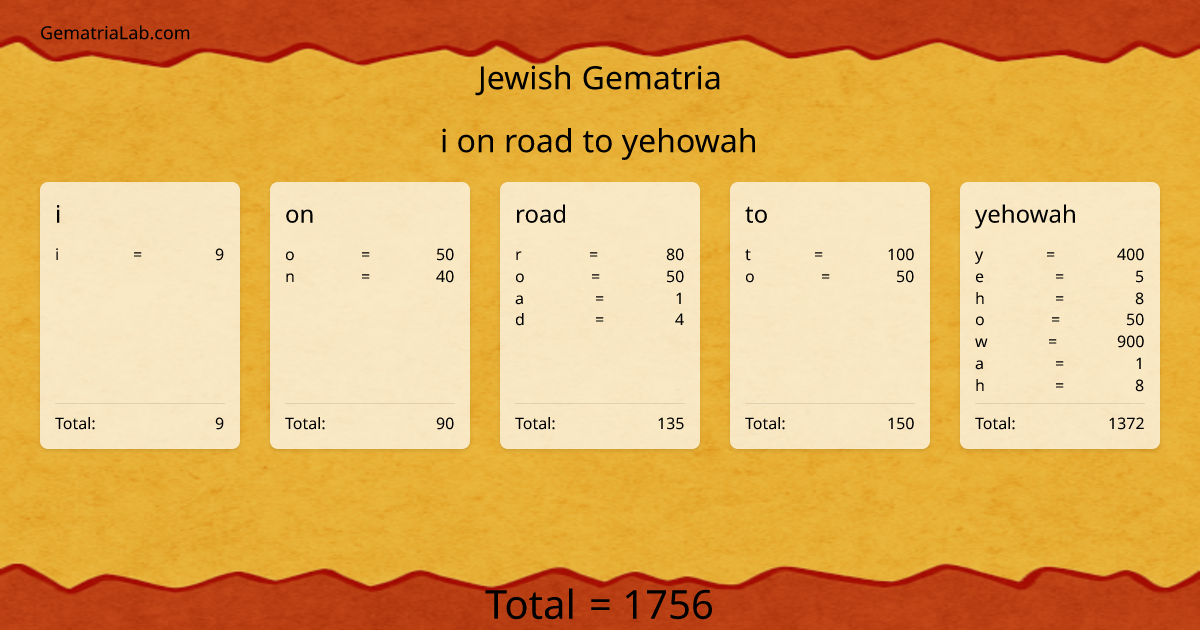 i on road to yehowah in jewish Gematria